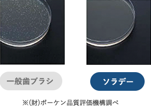 一般歯ブラシ ソラデー ※(財)ボーケン品質評価機構調べ
