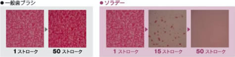 ポイント1 毎分18,000ストロークの音波振動