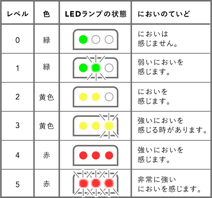 ブレスチェッカーの説明リスト